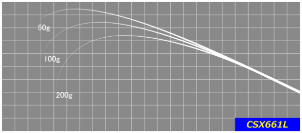 ジャストエースCSX ※バス・ジギング・タイラバ カーボンソリッド